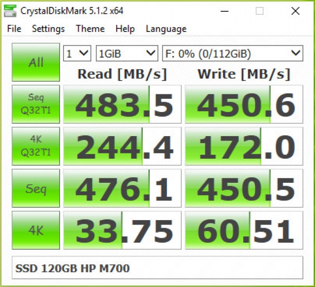 Ổ cứng SSD 120GB HP M700 2.5-Inch SATA III 15