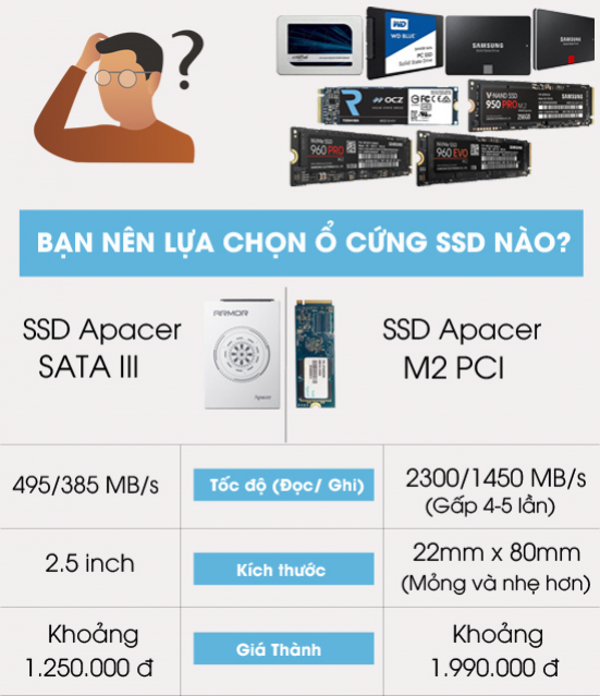 Tìm hiểu về chuẩn SSD M.2 là gì? Có mấy loại SSD Chuẩn M2? 3