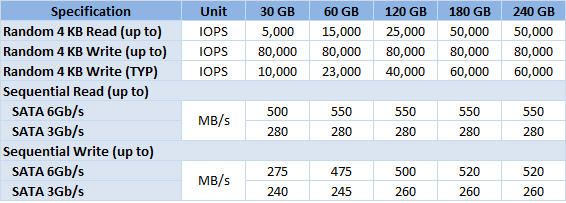 Ổ cứng SSD mSATA 60gb Intel 525 8