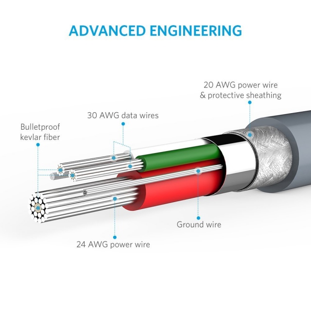 Cáp Anker Lightning Kevlar 0.9m 4