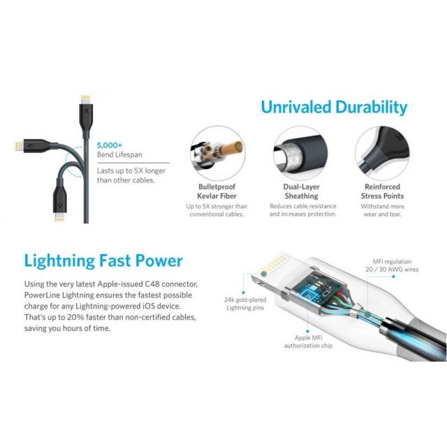 Cáp Anker Lightning Kevlar 0.9m 8
