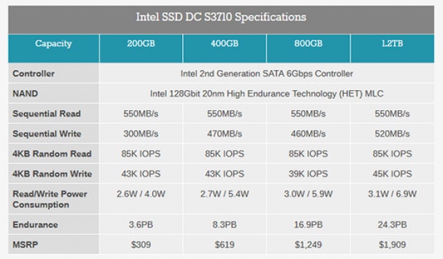 Ổ cứng SSD 200GB Intel S3710 2.5-Inch SATA III 8