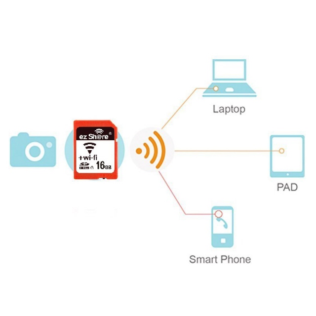 Thẻ nhớ 16gb Wifi SDHC EZ Share 5