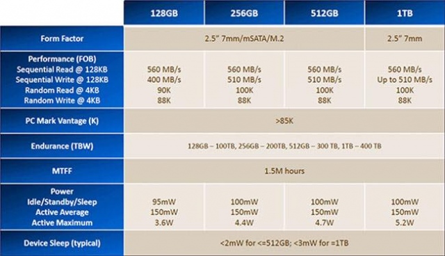 Ổ cứng SSD M2-SATA 256GB Micron M600 2280 8