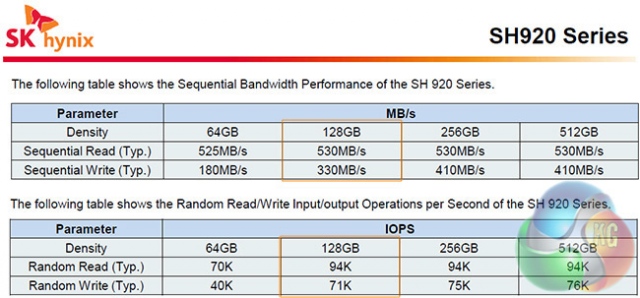 Ổ cứng SSD 128GB SK Hynix SH920 2.5-Inch SATA III 11