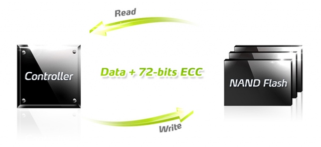 Ổ cứng SSD M2-SATA 256GB ADATA SP600 2242 12