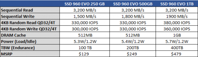 Đánh giá ổ cứng SSD M2-PCIe Samsung 960 EVO250 GB: vô địch trong tầm giá dưới 4 triệu 4