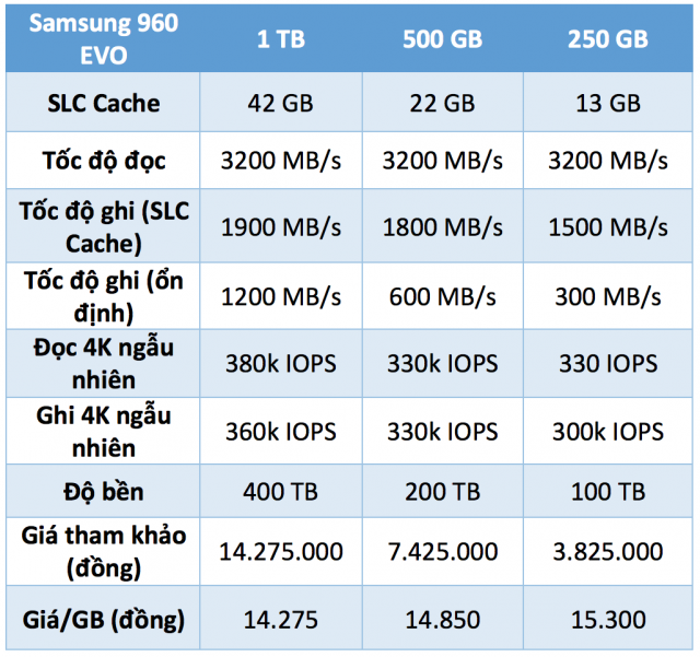 Đánh giá SSD Samsung 960 EVO 1TB: Tốc độ cao, dung lượng lớn, xài rất đã 8