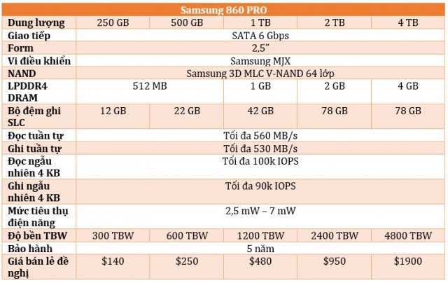 Samsung ra mắt 860 EVO/PRO thay thế cho 850, độ bền cao hơn, có bản 4 TB 3