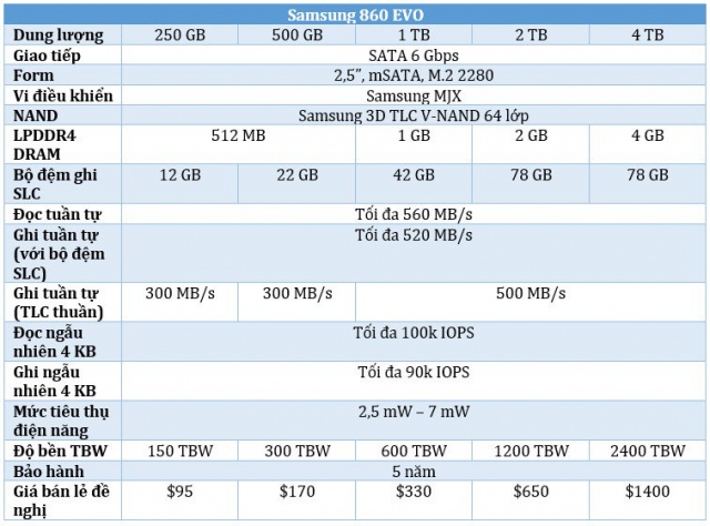 Samsung ra mắt 860 EVO/PRO thay thế cho 850, độ bền cao hơn, có bản 4 TB 2