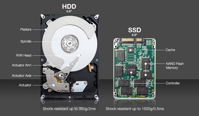 Những ưu điểm của ổ cứng SSD so với ổ cứng HDD thường 2