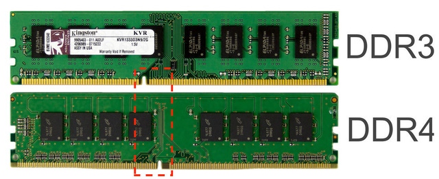 Giới thiệu Ram DDR4 5