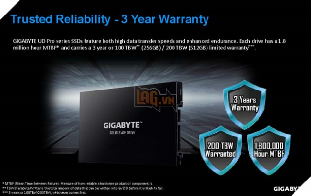 Ổ cứng SSD UD Pro - bộ đôi SSD giá rẻ của Gigabyte vừa mới ra mắt giá chỉ từ 1,6 triệu đến 2,7 triệu đồng 6