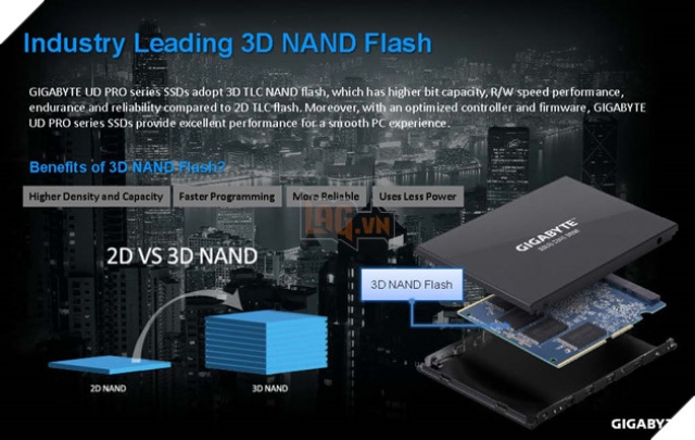 Ổ cứng SSD UD Pro - bộ đôi SSD giá rẻ của Gigabyte vừa mới ra mắt giá chỉ từ 1,6 triệu đến 2,7 triệu đồng 3