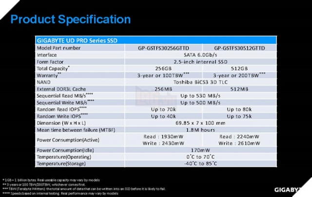 Ổ cứng SSD UD Pro - bộ đôi SSD giá rẻ của Gigabyte vừa mới ra mắt giá chỉ từ 1,6 triệu đến 2,7 triệu đồng 5
