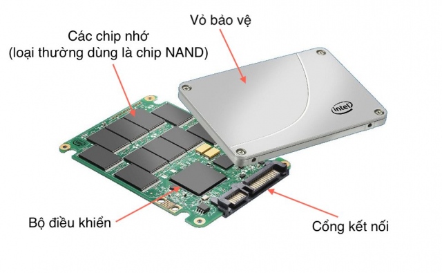 SSD là gì? SSD hoạt động như thế nào? 3
