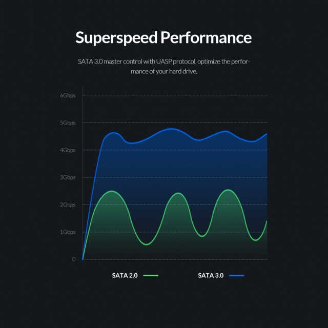 Box Orico 2520U3 USB 3.0 - Biến HDD/SSD 2.5-Inch thành ổ cứng di động 10