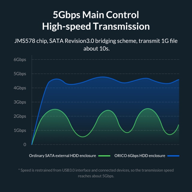 Box Orico 2159U3 USB 3.0 Type-C - Biến HDD/SSD 2.5-Inch thành ổ cứng di động 8