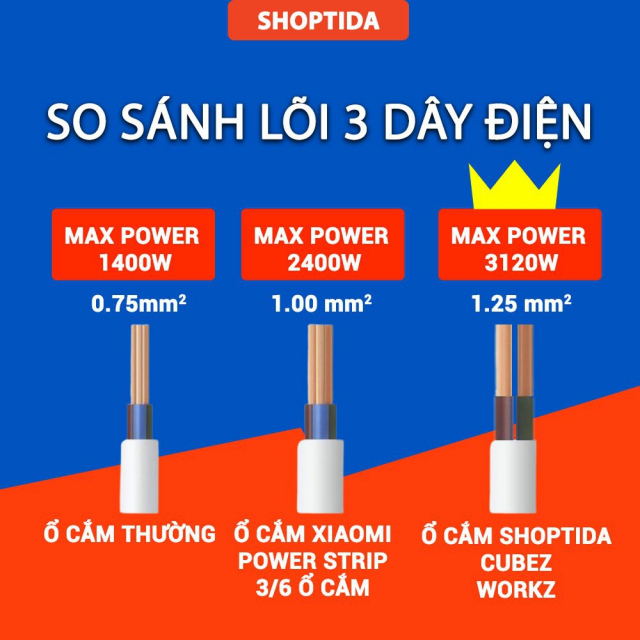 Ổ điện đa năng SHOPTIDA WORKZ K6 2.5m (Chịu tải 2500W cắm nồi chiên, nồi lẩu an toàn) 3