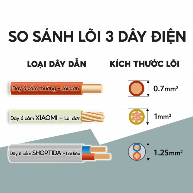 Ổ điện đa năng SHOPTIDA CUBEZ K4UC 2.4m (Chịu tải 2500W cắm nồi chiên, nồi lẩu an toàn) 4