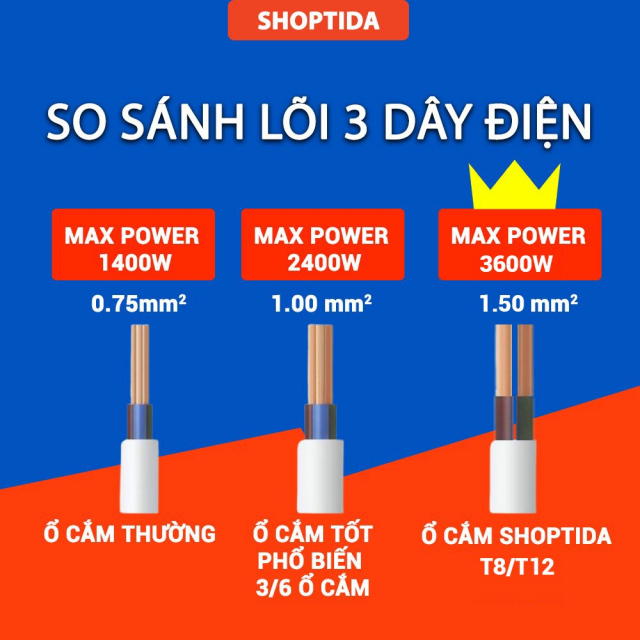 Ổ điện đa năng SHOPTIDA Tháp T8 7