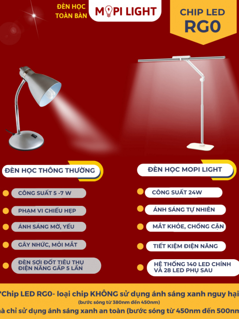 Đèn bàn học Mopi Light T7S 2