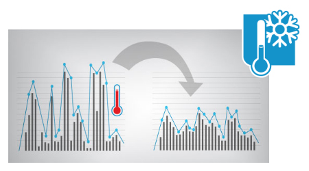 Crucial MX300 - Hoạt động mát mẻ