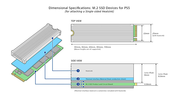 PS5 cho phép người dùng nâng cấp SSD M2 lên đến 4TB